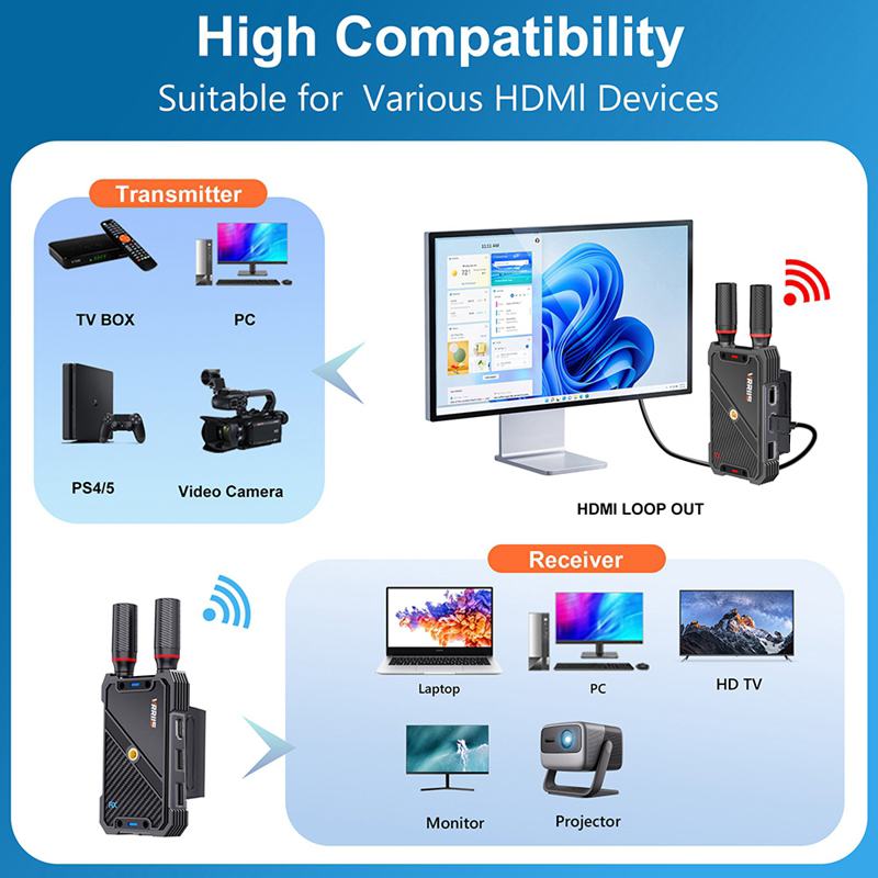 VRRIIS WL082K 400m Wireless HD - огляд і ціна Laptop Accessories Toys